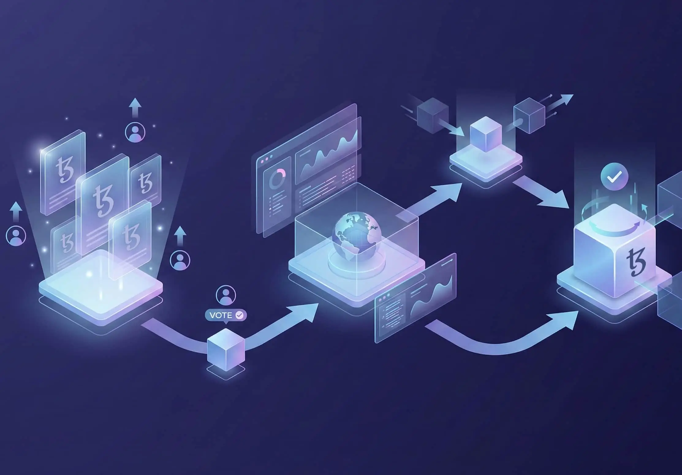 Tezos on-chain governance process visualization